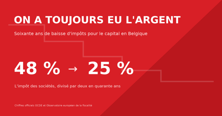 On a toujours eu l&rsquo;argent : soixante ans de baisse d&rsquo;impôts pour le capital